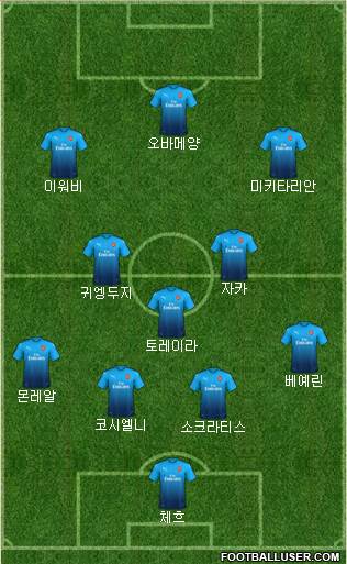 Arsenal Formation 2018