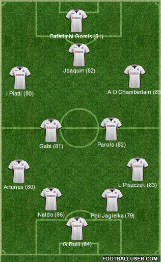 Bolton Wanderers Formation 2018