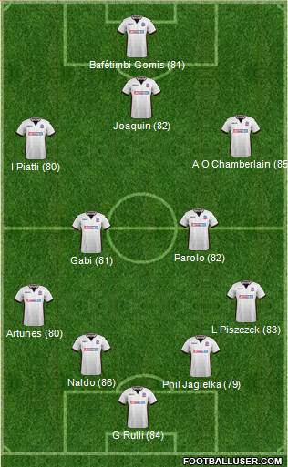 Bolton Wanderers 4-2-3-1 football formation