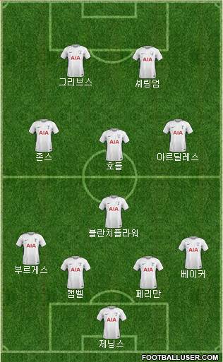 Tottenham Hotspur Formation 2018