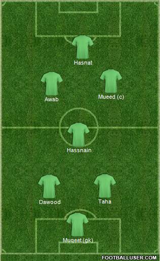 Euro 2012 Team Formation 2018