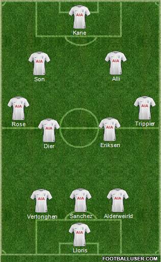Tottenham Hotspur Formation 2018