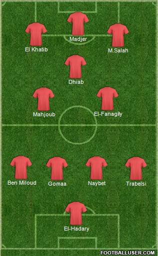 Dream Team Formation 2018