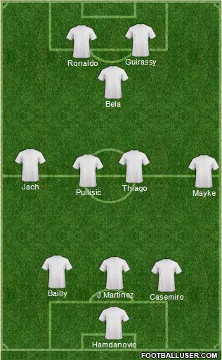 Championship Manager Team Formation 2018