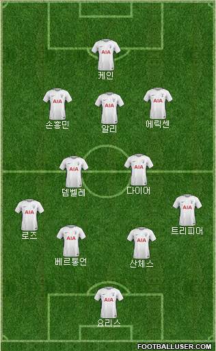Tottenham Hotspur Formation 2018
