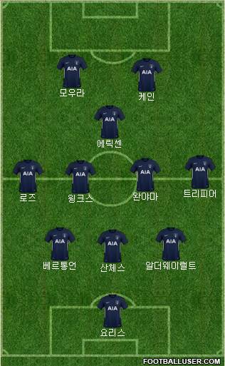 Tottenham Hotspur Formation 2018