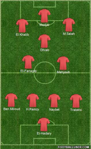Dream Team Formation 2018