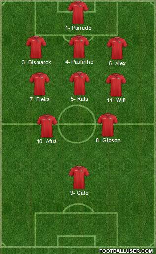 Trinidad and Tobago Formation 2018