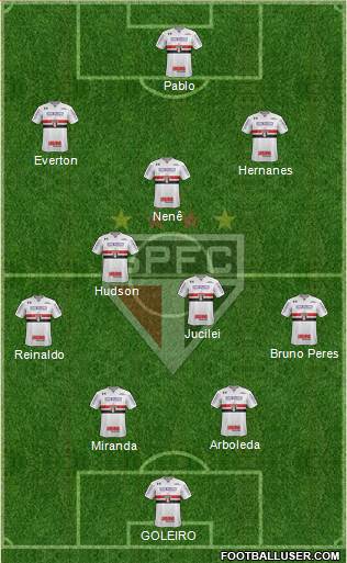 São Paulo FC Formation 2018