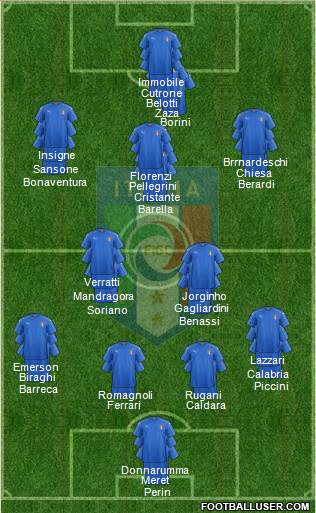 Italy Formation 2018
