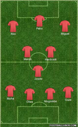 Championship Manager Team Formation 2018