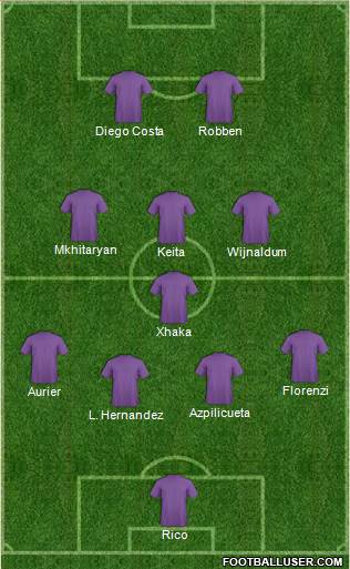 Dream Team Formation 2018