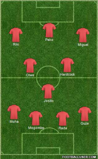 Championship Manager Team Formation 2018