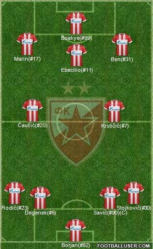 FC Red Star Belgrade Formation 2018