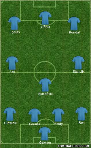 Champions League Team Formation 2018