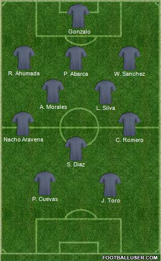Football Manager Team Formation 2018
