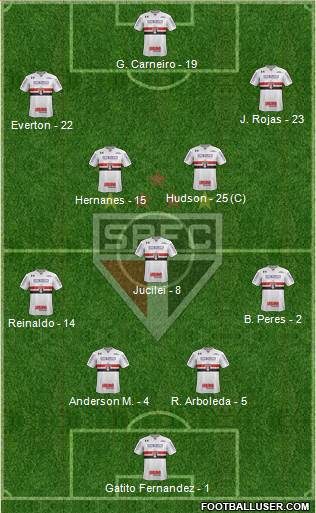 São Paulo FC Formation 2018