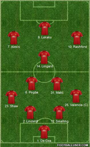 Manchester United Formation 2018