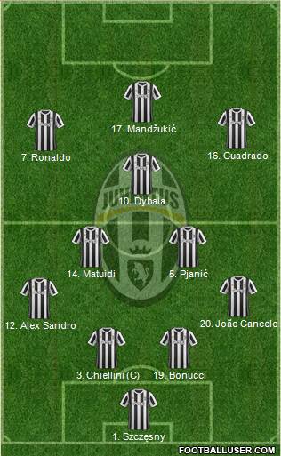 Juventus Formation 2018