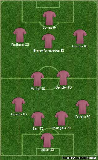 Fifa Team Formation 2018