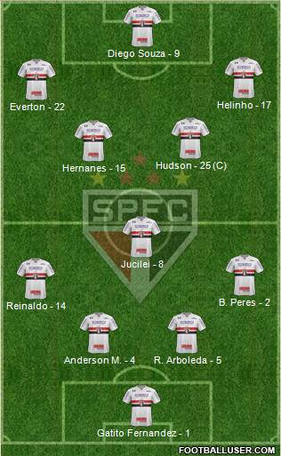 São Paulo FC Formation 2018