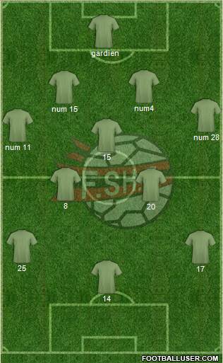 Albania Formation 2018