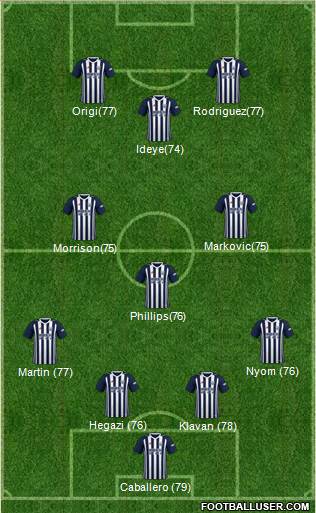 West Bromwich Albion Formation 2018