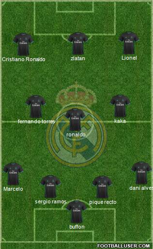 Real Madrid C.F. Formation 2018