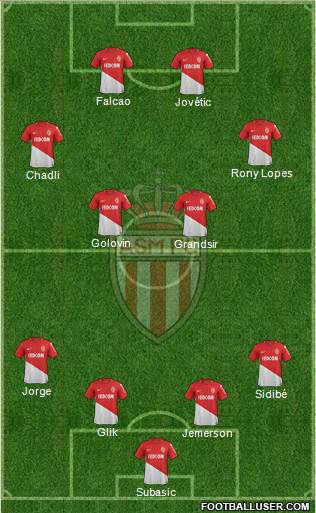 AS Monaco FC Formation 2018