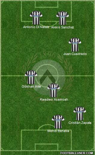 Udinese Formation 2018