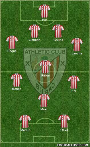 Bilbao Athletic Formation 2018