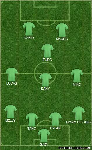 Dream Team Formation 2018