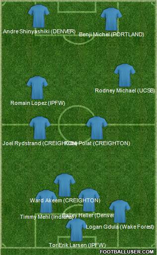 Champions League Team Formation 2018