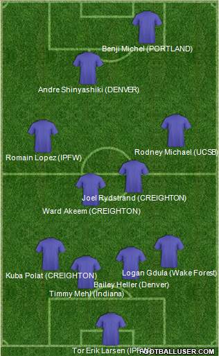 Dream Team Formation 2018