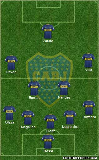 Boca Juniors Formation 2018