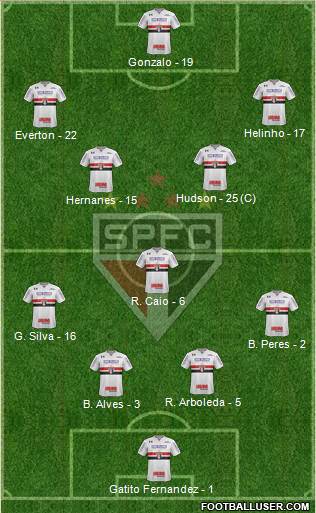 São Paulo FC Formation 2018