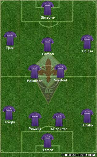 Fiorentina Formation 2018