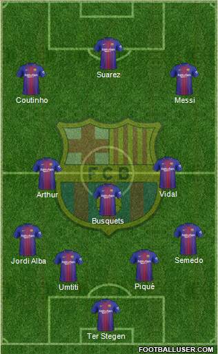 F.C. Barcelona Formation 2018
