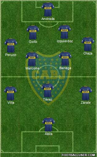 Boca Juniors Formation 2018