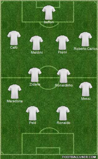 Dream Team Formation 2018