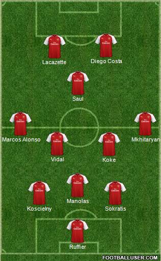 Arsenal Formation 2018