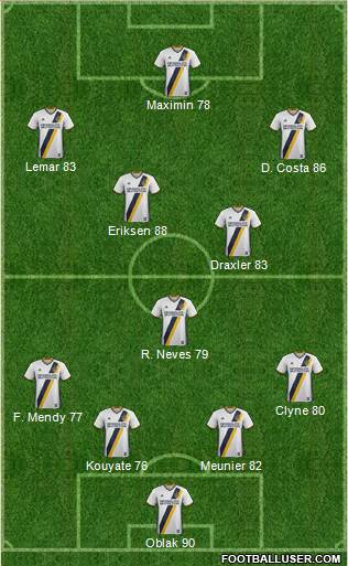 Los Angeles Galaxy Formation 2018