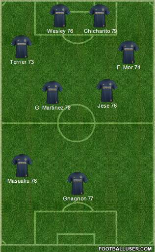Los Angeles Galaxy Formation 2018