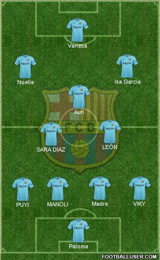 F.C. Barcelona Formation 2018