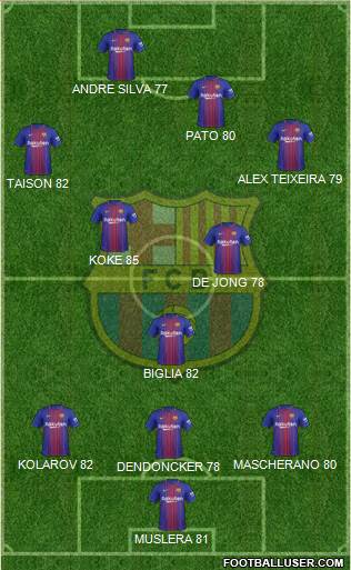F.C. Barcelona Formation 2018