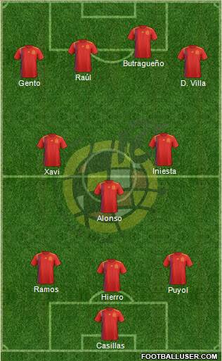 Spain Formation 2018