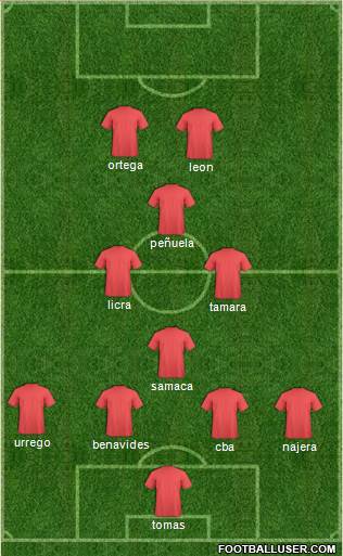 Champions League Team Formation 2018
