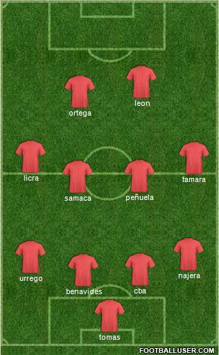 Champions League Team Formation 2018