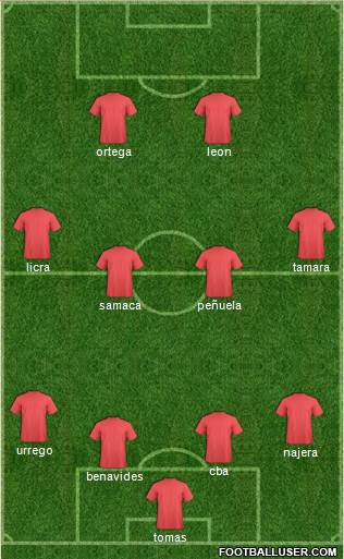 Champions League Team Formation 2018