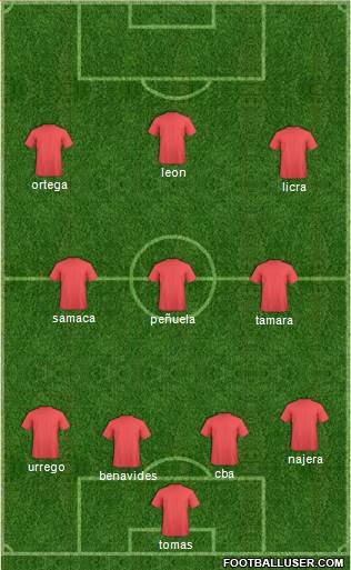 Champions League Team Formation 2018